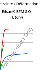 Contrainte / Déformation , Rilsan® BZM 8 O TL (sec), PA11-GF8, ARKEMA