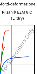 Sforzi-deformazione , Rilsan® BZM 8 O TL (Secco), PA11-GF8, ARKEMA