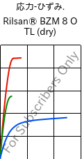  応力-ひずみ. , Rilsan® BZM 8 O TL (乾燥), PA11-GF8, ARKEMA