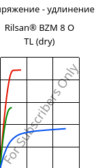 Напряжение - удлинение , Rilsan® BZM 8 O TL (сухой), PA11-GF8, ARKEMA