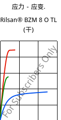 应力－应变.  , Rilsan® BZM 8 O TL (烘干), PA11-GF8, ARKEMA