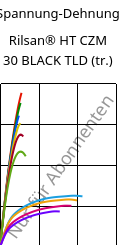 Spannung-Dehnung , Rilsan® HT CZM 30 BLACK TLD (trocken), PA*-GF30, ARKEMA