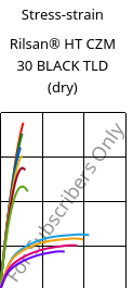 Stress-strain , Rilsan® HT CZM 30 BLACK TLD (dry), PA*-GF30, ARKEMA