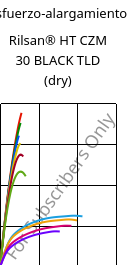 Esfuerzo-alargamiento , Rilsan® HT CZM 30 BLACK TLD (Seco), PA*-GF30, ARKEMA