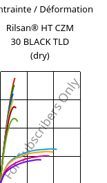 Contrainte / Déformation , Rilsan® HT CZM 30 BLACK TLD (sec), PA*-GF30, ARKEMA