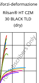 Sforzi-deformazione , Rilsan® HT CZM 30 BLACK TLD (Secco), PA*-GF30, ARKEMA
