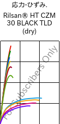  応力-ひずみ. , Rilsan® HT CZM 30 BLACK TLD (乾燥), PA*-GF30, ARKEMA
