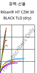 응력-신율 , Rilsan® HT CZM 30 BLACK TLD (건조), PA*-GF30, ARKEMA