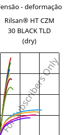 Tensão - deformação , Rilsan® HT CZM 30 BLACK TLD (dry), PA*-GF30, ARKEMA