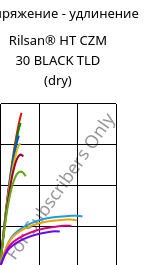 Напряжение - удлинение , Rilsan® HT CZM 30 BLACK TLD (сухой), PA*-GF30, ARKEMA