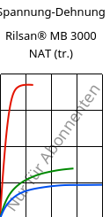 Spannung-Dehnung , Rilsan® MB 3000 NAT (trocken), PA11 FR..., ARKEMA