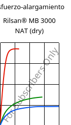 Esfuerzo-alargamiento , Rilsan® MB 3000 NAT (Seco), PA11 FR..., ARKEMA