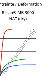 Contrainte / Déformation , Rilsan® MB 3000 NAT (sec), PA11 FR..., ARKEMA