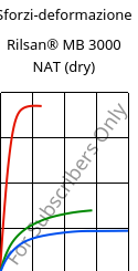 Sforzi-deformazione , Rilsan® MB 3000 NAT (Secco), PA11 FR..., ARKEMA