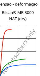 Tensão - deformação , Rilsan® MB 3000 NAT (dry), PA11 FR..., ARKEMA