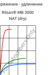 Напряжение - удлинение , Rilsan® MB 3000 NAT (сухой), PA11 FR..., ARKEMA