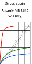 Stress-strain , Rilsan® MB 3610 NAT (dry), PA11-I, ARKEMA