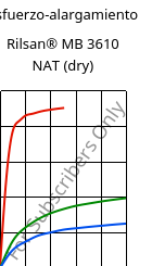 Esfuerzo-alargamiento , Rilsan® MB 3610 NAT (Seco), PA11-I, ARKEMA