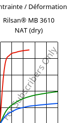 Contrainte / Déformation , Rilsan® MB 3610 NAT (sec), PA11-I, ARKEMA