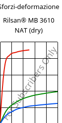 Sforzi-deformazione , Rilsan® MB 3610 NAT (Secco), PA11-I, ARKEMA