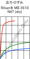  応力-ひずみ. , Rilsan® MB 3610 NAT (乾燥), PA11-I, ARKEMA