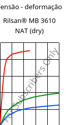 Tensão - deformação , Rilsan® MB 3610 NAT (dry), PA11-I, ARKEMA