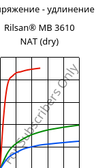 Напряжение - удлинение , Rilsan® MB 3610 NAT (сухой), PA11-I, ARKEMA