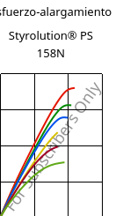 Esfuerzo-alargamiento , Styrolution® PS 158N, PS, INEOS Styrolution