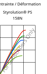 Contrainte / Déformation , Styrolution® PS 158N, PS, INEOS Styrolution