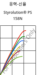 응력-신율 , Styrolution® PS 158N, PS, INEOS Styrolution