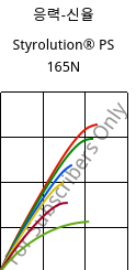 응력-신율 , Styrolution® PS 165N, PS, INEOS Styrolution