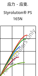 应力－应变.  , Styrolution® PS 165N, PS, INEOS Styrolution