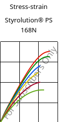 Stress-strain , Styrolution® PS 168N, PS, INEOS Styrolution