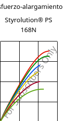 Esfuerzo-alargamiento , Styrolution® PS 168N, PS, INEOS Styrolution