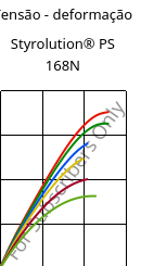 Tensão - deformação , Styrolution® PS 168N, PS, INEOS Styrolution