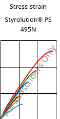 Stress-strain , Styrolution® PS 495N, PS-I, INEOS Styrolution