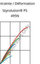 Contrainte / Déformation , Styrolution® PS 495N, PS-I, INEOS Styrolution