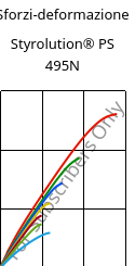 Sforzi-deformazione , Styrolution® PS 495N, PS-I, INEOS Styrolution