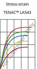 Stress-strain , TENAC™ LA543, POM, Asahi Kasei