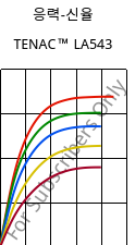 응력-신율 , TENAC™ LA543, POM, Asahi Kasei