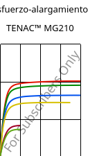 Esfuerzo-alargamiento , TENAC™ MG210, POM, Asahi Kasei