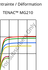 Contrainte / Déformation , TENAC™ MG210, POM, Asahi Kasei