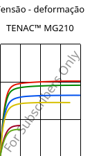 Tensão - deformação , TENAC™ MG210, POM, Asahi Kasei