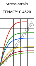 Stress-strain , TENAC™-C 4520, POM, Asahi Kasei