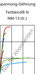 Spannung-Dehnung , Terblend® N NM-13 (trocken), (ABS+PA6), INEOS Styrolution