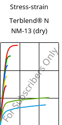 Stress-strain , Terblend® N NM-13 (dry), (ABS+PA6), INEOS Styrolution