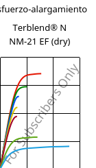 Esfuerzo-alargamiento , Terblend® N NM-21 EF (Seco), (ABS+PA6), INEOS Styrolution