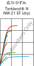  応力-ひずみ. , Terblend® N NM-21 EF (乾燥), (ABS+PA6), INEOS Styrolution