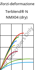 Sforzi-deformazione , Terblend® N NMX04 (Secco), (ABS+PA6), INEOS Styrolution