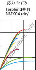  応力-ひずみ. , Terblend® N NMX04 (乾燥), (ABS+PA6), INEOS Styrolution